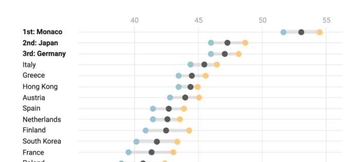 Example of a Datawrapper dot plot