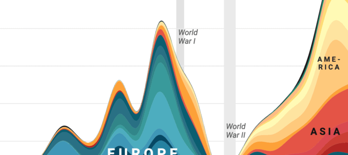 Example of a Datawrapper area chart