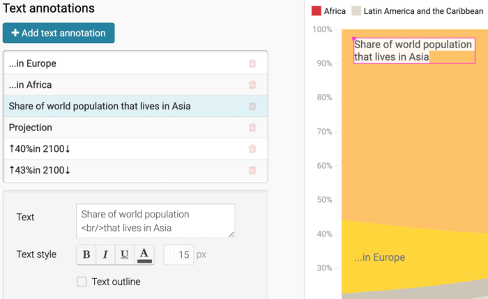 Screenshot of the annotation feature for Datawrapper area charts
