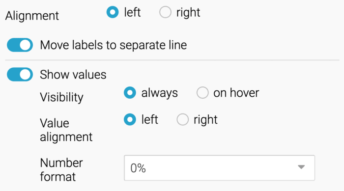Screenshot of the Datawrapper app and some settings to display values differently