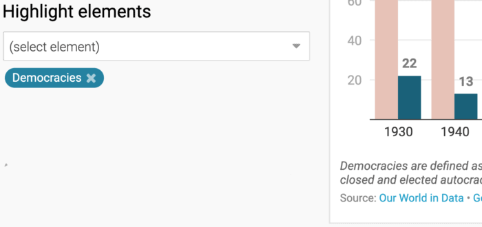 Screenshot of the Datawrapper app