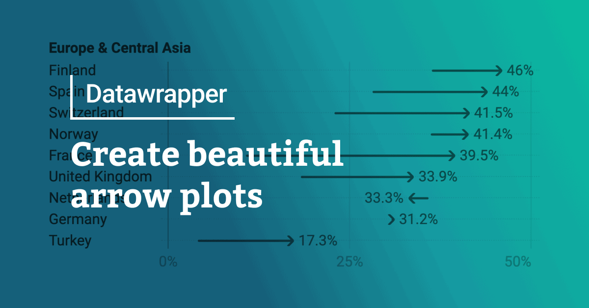 Arrow plots by Datawrapper: Responsive & intuitive.