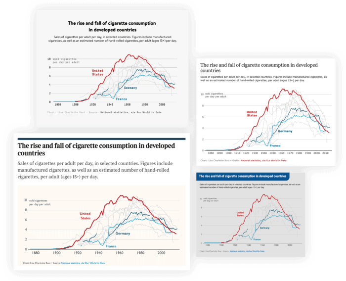 The same Datawrapper chart in different themes