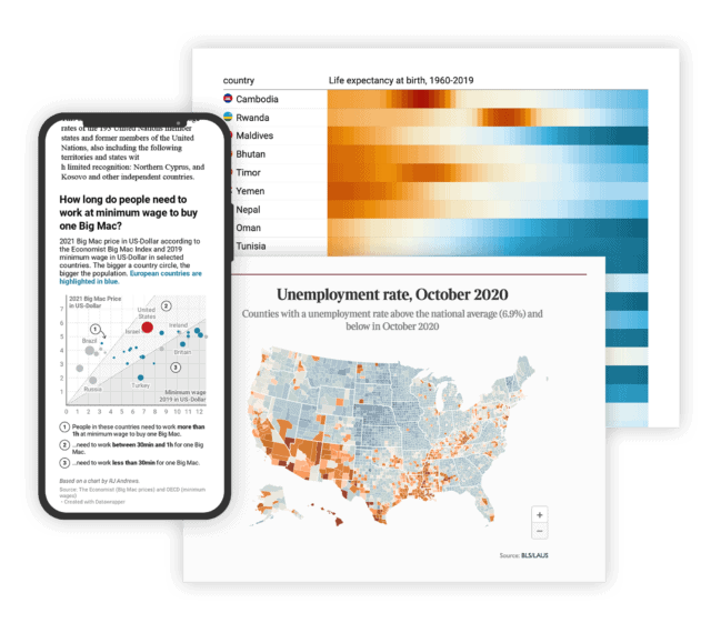 Datawrapper visualisations (heatmap, scatterplot and map)