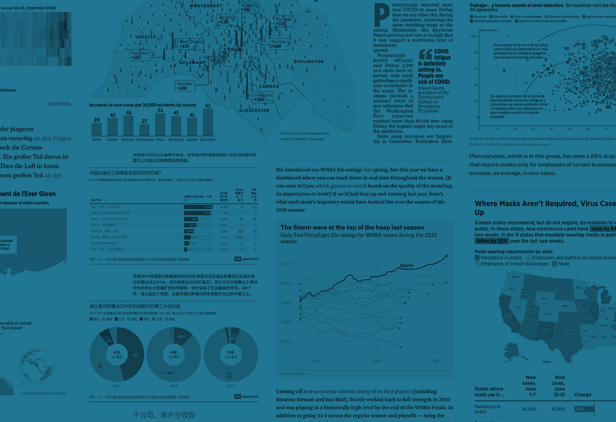 Now Live: Copy & Paste Visualizations in Mode