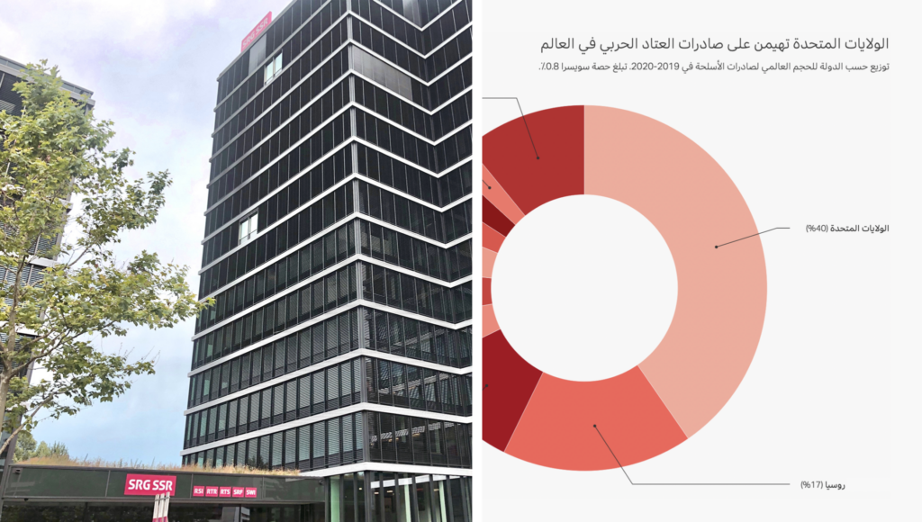 swissinfo.ch's main office in Bern and a swissinfo.ch chart created with Datawrapper