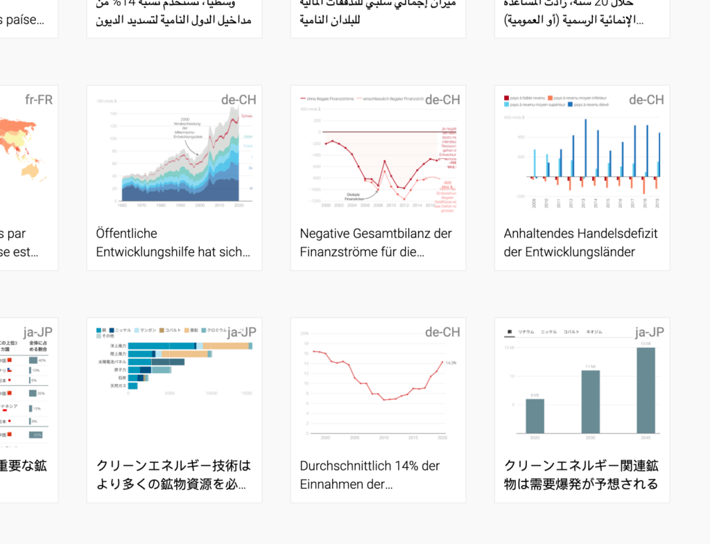 Screenshot of the Datawrapper app