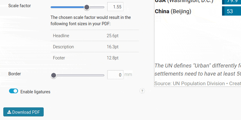 Datawrapper PDF export interface with the border feature.