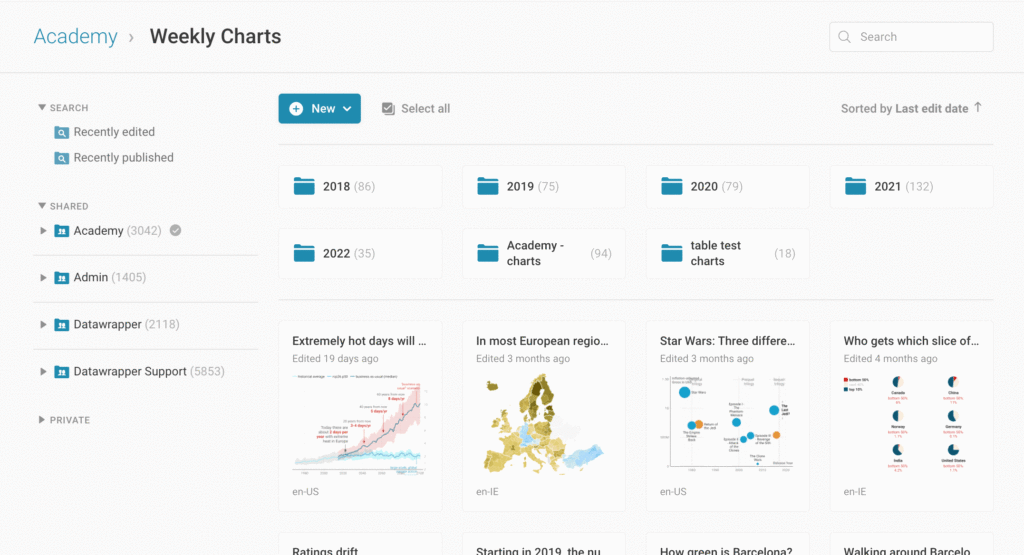 Datawrapper visualization archive search interface