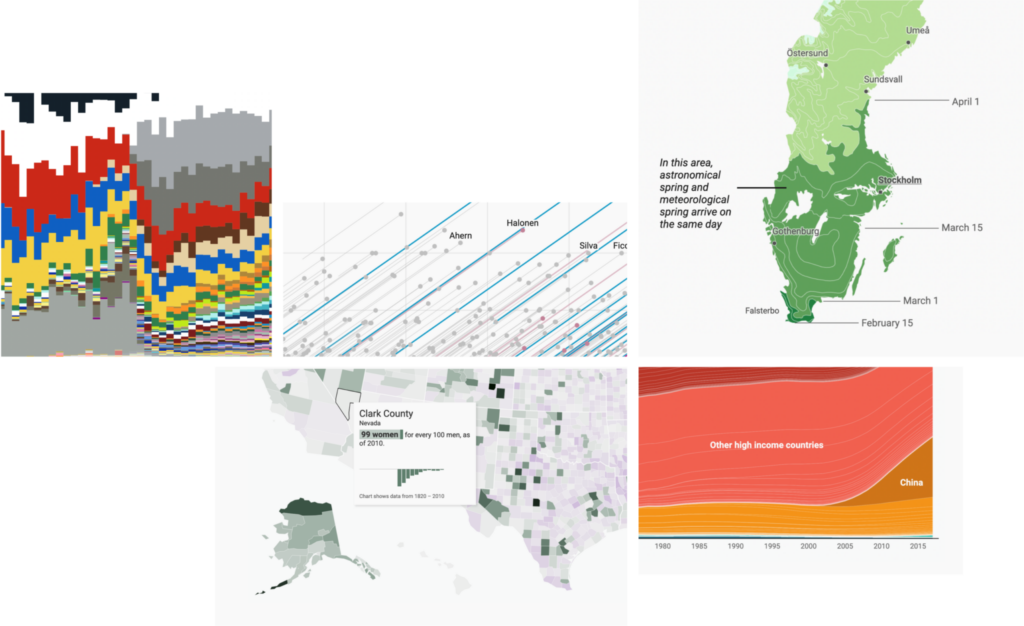 Parts of two maps and three charts (area charts and line chart) that look nice but are unreadable