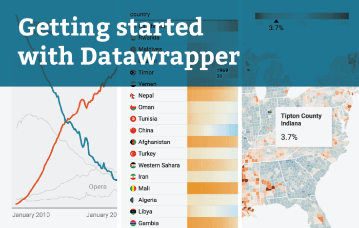 A Datawrapper chart showing the fall of the Internet Explorer; a Datawrapper table showing life expectancy in several countries as a heatmap; and a choropleth map showing unemployment rates in U.S. counties