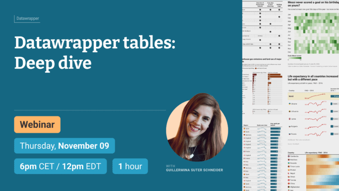 Datawrapper's tables